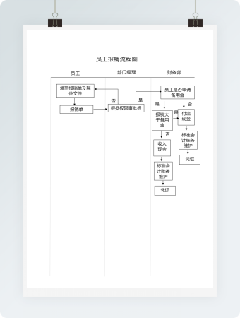 简洁员工报销流程图word模板(2)