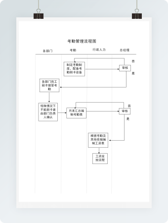 简洁考勤管理流程图word模板