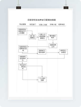 简洁在职培养研究生管理流程图word模板