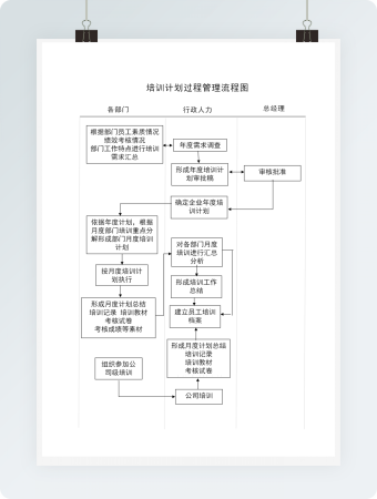 简洁入职培训流程图word模板