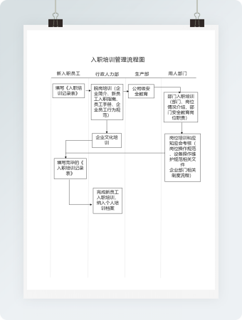 入职培训管理流程图