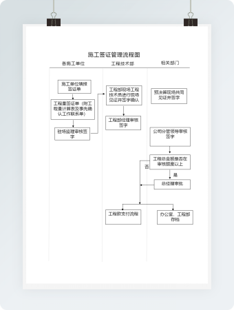 简洁施工签证管理流程图word模板