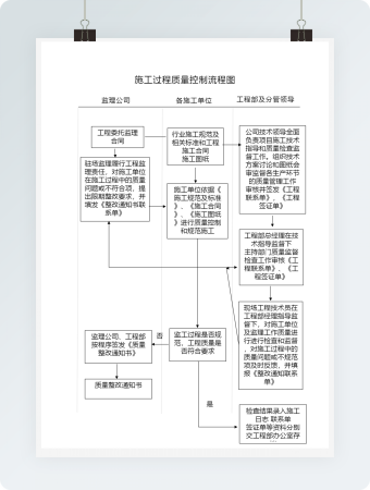 施工过程质量控制流程图