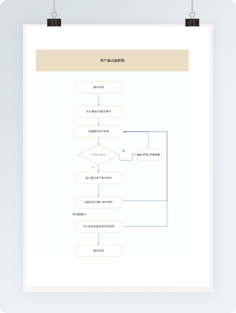 资产盘点流程图