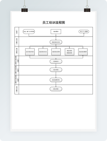 员工培训流程图