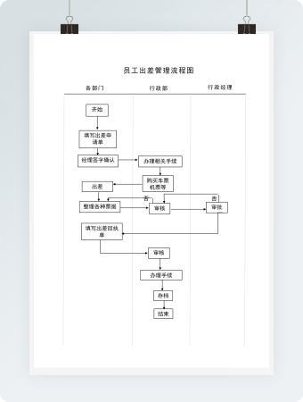 员工出差管理流程图
