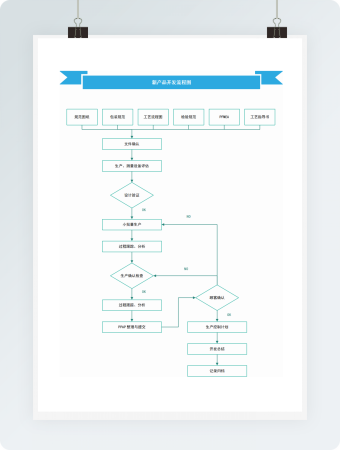 新品开发流程图