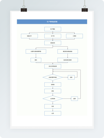 生产管理流程图