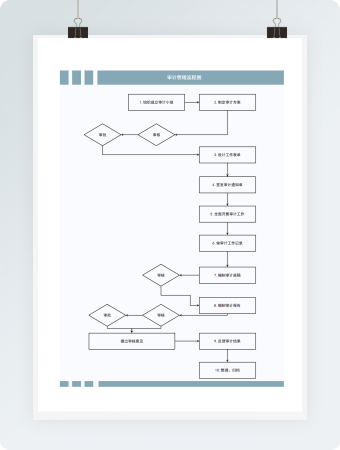 审计管理流程图