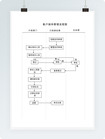 客户接待管理流程图