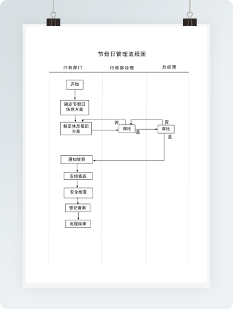 节假日管理流程图