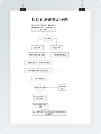 接待司法调查流程图
