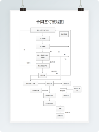 合同签订-流程图