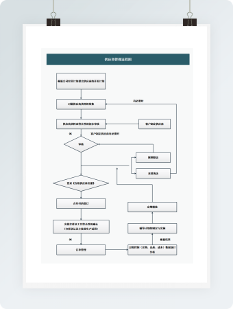 供应商管理-流程图