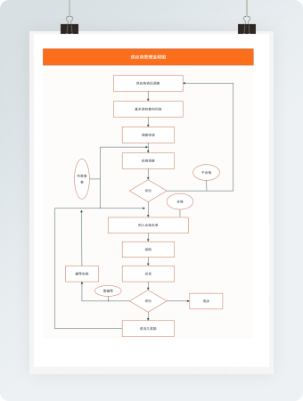供货商管理流程图