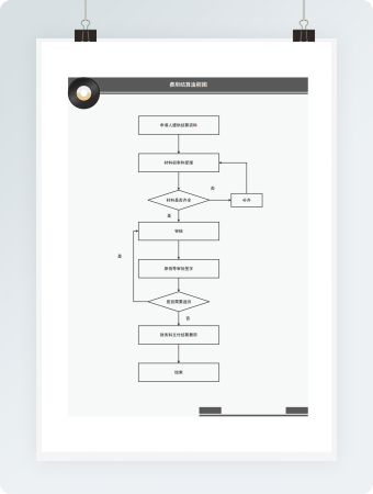 费用结算流程图