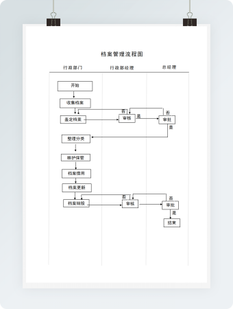 档案管理流程图