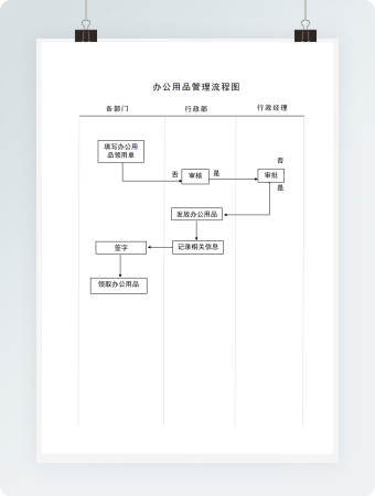 办公用品管理流程图