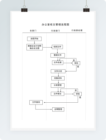 办公室收文管理流程图