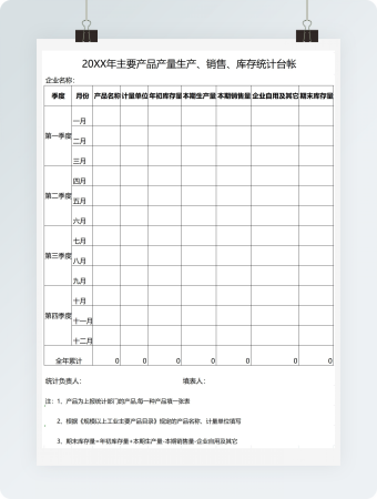 20XX年主要产品产量生产、销售、库存统计台帐