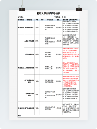 行政人事部部长考核表