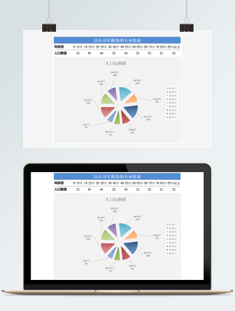 XX公司年龄段的分布情况