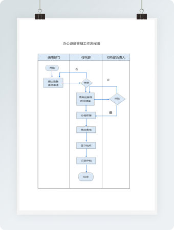 办公设备管理工作流程图模板