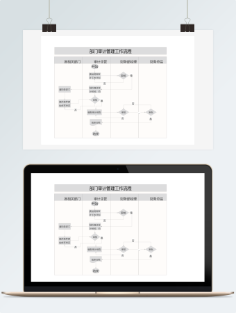 部门审计管理工作流程