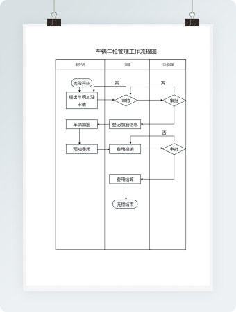 汽车年检流程图图片