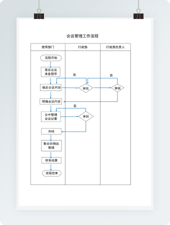 会议管理工作流程模板