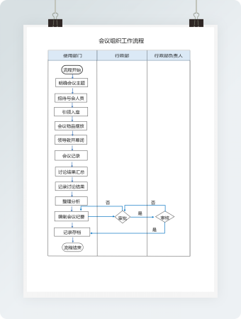 会议组织工作流程