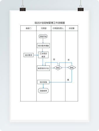 培训计划定制管理工作流程图