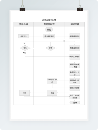 市场调研流程