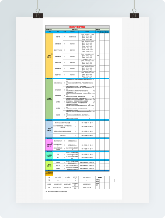 网店推广绩效考核表