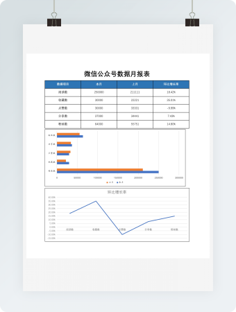 微信公众号数据月报表Excel模板