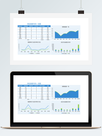 商品销售毛利一览图表