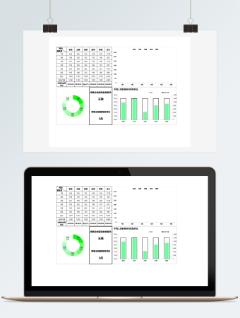 五名营销员业绩分析表