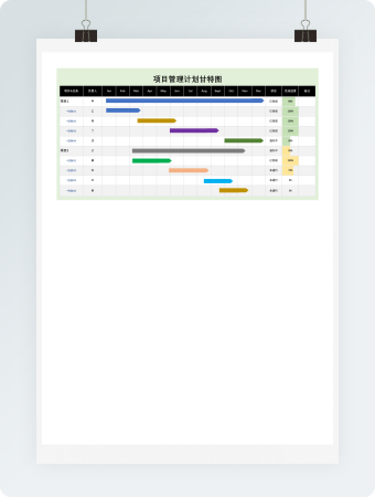 项目管理计划甘特图2