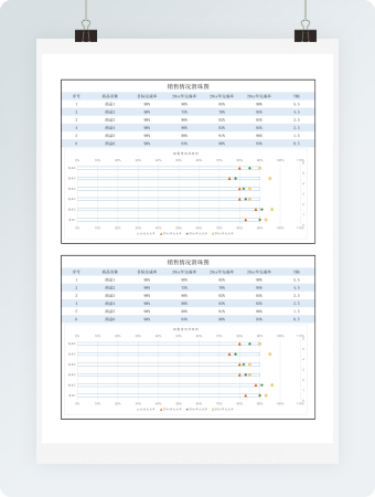 销售情况滑珠图
