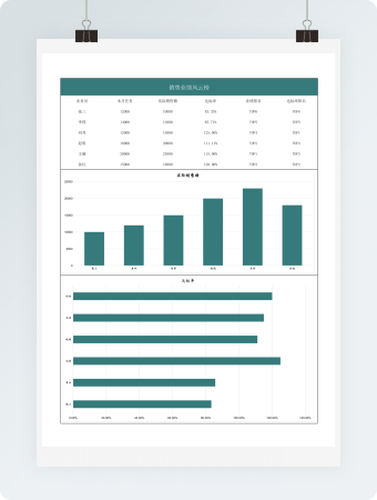 销售业绩风云榜