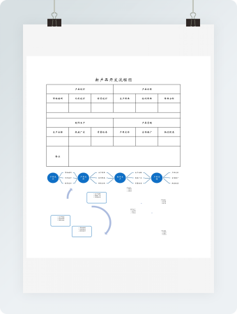 新产品开发流程图