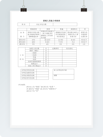 营销人员能力考核表