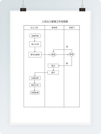 人员出入管理工作流程图Word模板