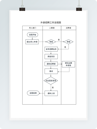 外部招聘管理流程图Word模板