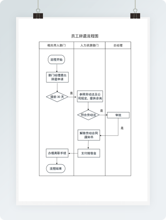 员工辞退管理流程图Word模板