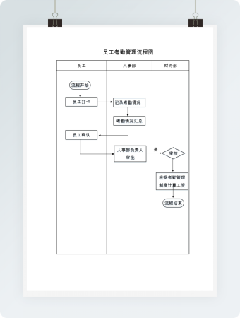 员工考勤管理流程图Word模板