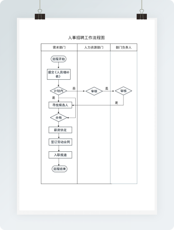 员工招聘管理流程图Word模板