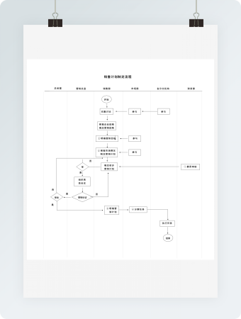 简洁明了销售计划制定流程图word模板