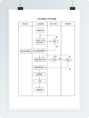企业培训管理工作流程图Word模板