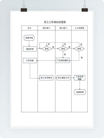 员工工作调动流程图Word模板